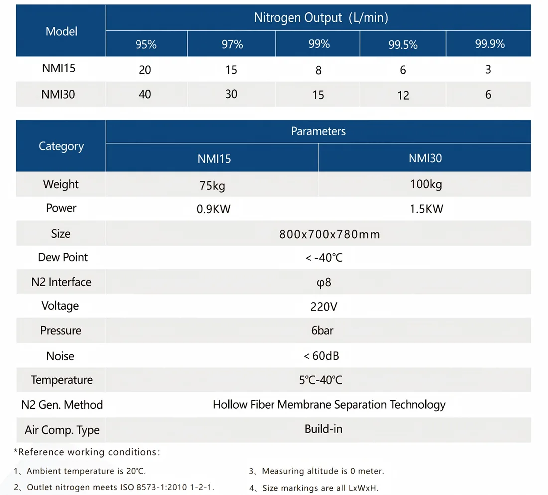 Membrane Separation Nitrogen Purification System